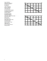 Preview for 7 page of Gardena 5500/5 inox Operator'S Manual