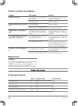 Preview for 122 page of Gardena PowerMax 1200/32 Operating Instructions Manual