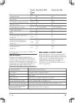 Preview for 211 page of Gardena PowerMax 1200/32 Operating Instructions Manual