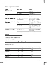 Preview for 234 page of Gardena PowerMax 1200/32 Operating Instructions Manual