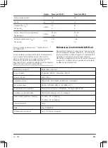 Preview for 311 page of Gardena PowerMax 1200/32 Operating Instructions Manual