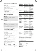 Preview for 70 page of Gardena PowerMax 32/18V P4A Operator'S Manual