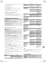 Preview for 139 page of Gardena PowerMax 32/18V P4A Operator'S Manual