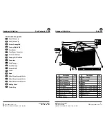 Preview for 3 page of Gardenline 7884 User Manual