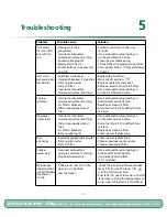 Preview for 24 page of Gardenline Hedge Trimmer User Manual