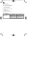 Preview for 30 page of Gardol 01036 Operating Instructions Manual