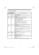 Preview for 146 page of Gardol 34.336.12 Original Operating Instructions