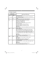 Preview for 9 page of Gardol GAA-E 20 Li OA Original Operating Instructions