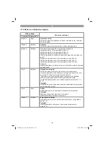 Preview for 135 page of Gardol GAA-E 20 Li OA Original Operating Instructions