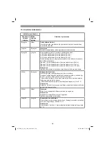 Preview for 226 page of Gardol GAA-E 20 Li OA Original Operating Instructions