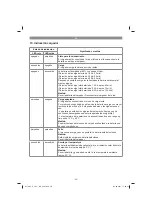 Preview for 50 page of Gardol GAF-E 20 Li OA Original Operating Instructions