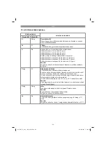 Preview for 99 page of Gardol GAF-E 20 Li OA Original Operating Instructions