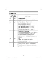 Preview for 108 page of Gardol GAF-E 20 Li OA Original Operating Instructions