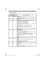 Preview for 21 page of Gardol GALB-E 40 Li OA Operating Instructions Manual