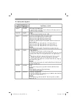 Preview for 50 page of Gardol GALB-E 40 Li OA Operating Instructions Manual