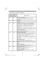 Preview for 124 page of Gardol GALB-E 40 Li OA Operating Instructions Manual