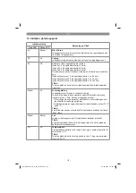 Preview for 179 page of Gardol GALB-E 40 Li OA Operating Instructions Manual