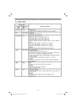 Preview for 215 page of Gardol GALB-E 40 Li OA Operating Instructions Manual