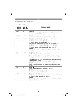 Preview for 224 page of Gardol GALB-E 40 Li OA Operating Instructions Manual