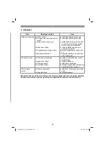 Preview for 259 page of Gardol GAM-E43Li Original Operating Instructions