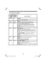 Preview for 306 page of Gardol GAM-E43Li Original Operating Instructions