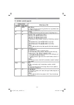 Preview for 217 page of Gardol GAT-E20Li Original Operating Instructions