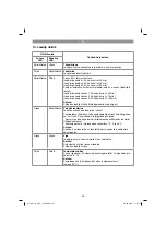 Preview for 247 page of Gardol GAT-E20Li Original Operating Instructions