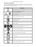 Preview for 5 page of Gardol GBHI 750 Operating Instructions Manual