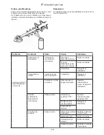 Preview for 63 page of Gardol GBHI 750 Operating Instructions Manual