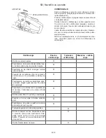 Preview for 134 page of Gardol GBHI 750 Operating Instructions Manual