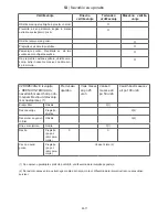 Preview for 135 page of Gardol GBHI 750 Operating Instructions Manual