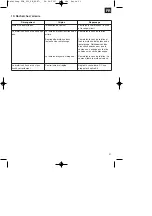 Preview for 21 page of Gardol GLH 250 SB Operating Instructions Manual