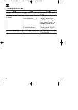 Preview for 26 page of Gardol GLH 250 SB Operating Instructions Manual