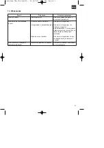 Preview for 51 page of Gardol GLH 250 SB Operating Instructions Manual