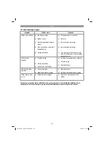 Preview for 113 page of Gardol GLVE 1400-34 Original Operating Instructions