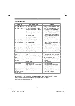 Preview for 90 page of Gardol GMS-E-40EV Original Operating Instructions