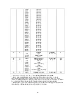 Preview for 29 page of Garkinhall Systems GKH 575 User Manual