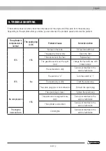 Preview for 33 page of Garland GAS 500 MG Instruction Manual