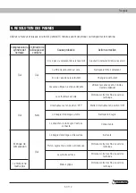 Preview for 51 page of Garland GAS 500 MG Instruction Manual