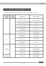 Preview for 69 page of Garland GAS 500 MG Instruction Manual