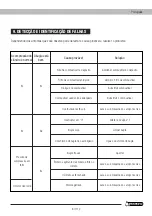 Preview for 87 page of Garland GAS 500 MG Instruction Manual