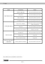 Preview for 88 page of Garland GAS 500 MG Instruction Manual