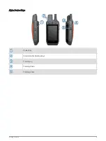 Preview for 9 page of Garmin Alpha 200 Owner'S Manual