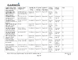 Preview for 246 page of Garmin Approach G5 - GPS-Enabled Golf Handheld Installation Manual