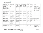 Preview for 248 page of Garmin Approach G5 - GPS-Enabled Golf Handheld Installation Manual