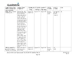 Preview for 252 page of Garmin Approach G5 - GPS-Enabled Golf Handheld Installation Manual