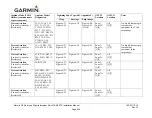 Preview for 258 page of Garmin Approach G5 - GPS-Enabled Golf Handheld Installation Manual