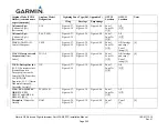 Preview for 265 page of Garmin Approach G5 - GPS-Enabled Golf Handheld Installation Manual