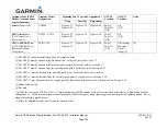 Preview for 266 page of Garmin Approach G5 - GPS-Enabled Golf Handheld Installation Manual