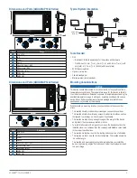 Preview for 3 page of Garmin AQUAMAP 10x2 Series Installation Instructions Manual